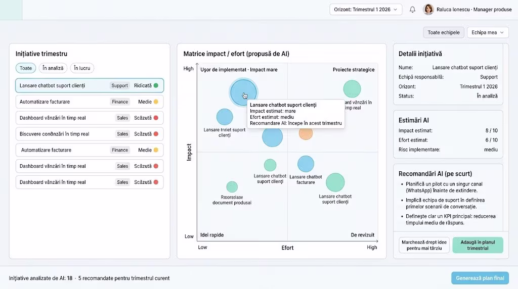Digital transformation
