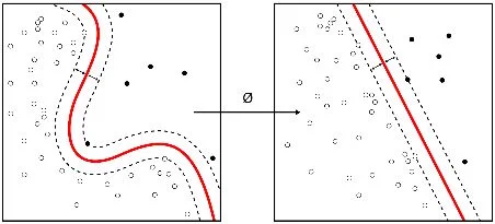 Classification decision boundary visualization