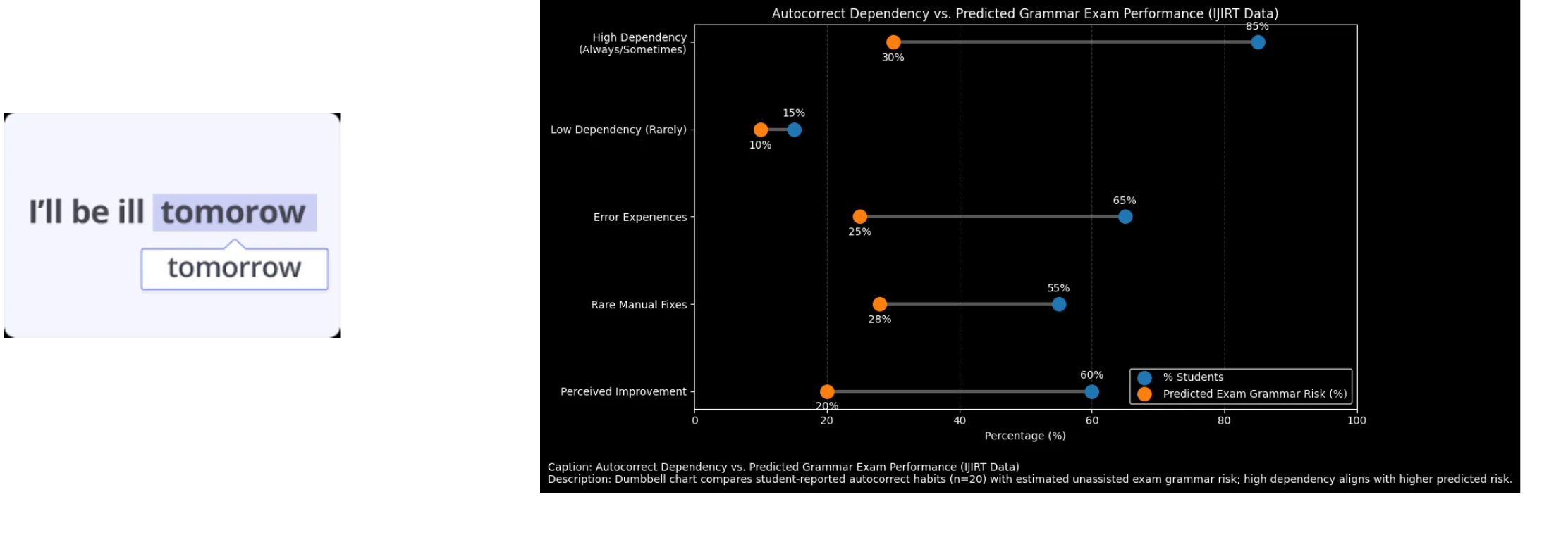 Exam paper highlighting delayed feedback