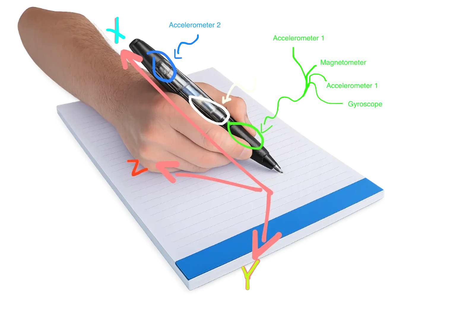 Student writing on paper